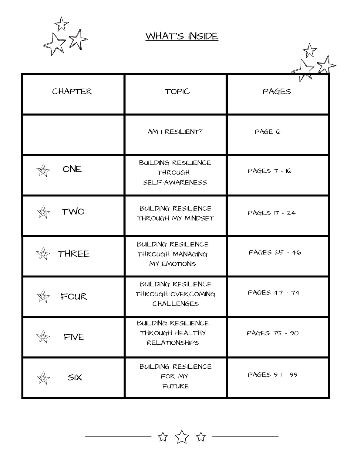Building Resilience (Grades 7-8)